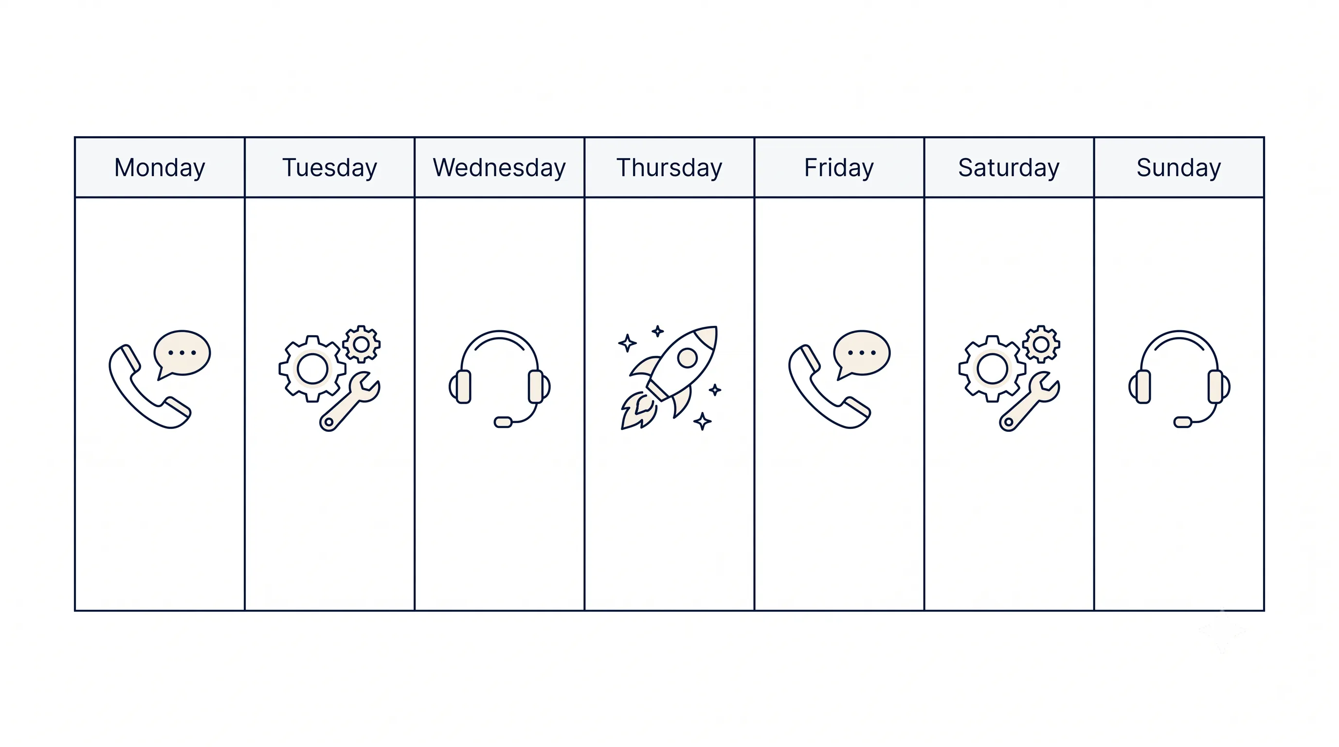 Calendrier de déploiement agent vocal IA en 7 jours : de la configuration aux tests jusqu'à la mise en ligne
