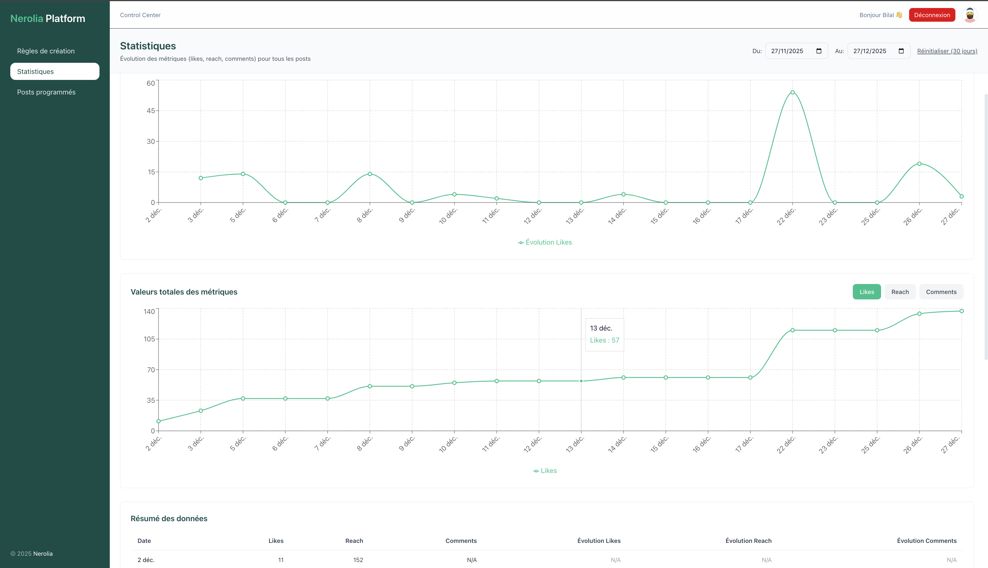 Tableau de Bord de la Plateforme