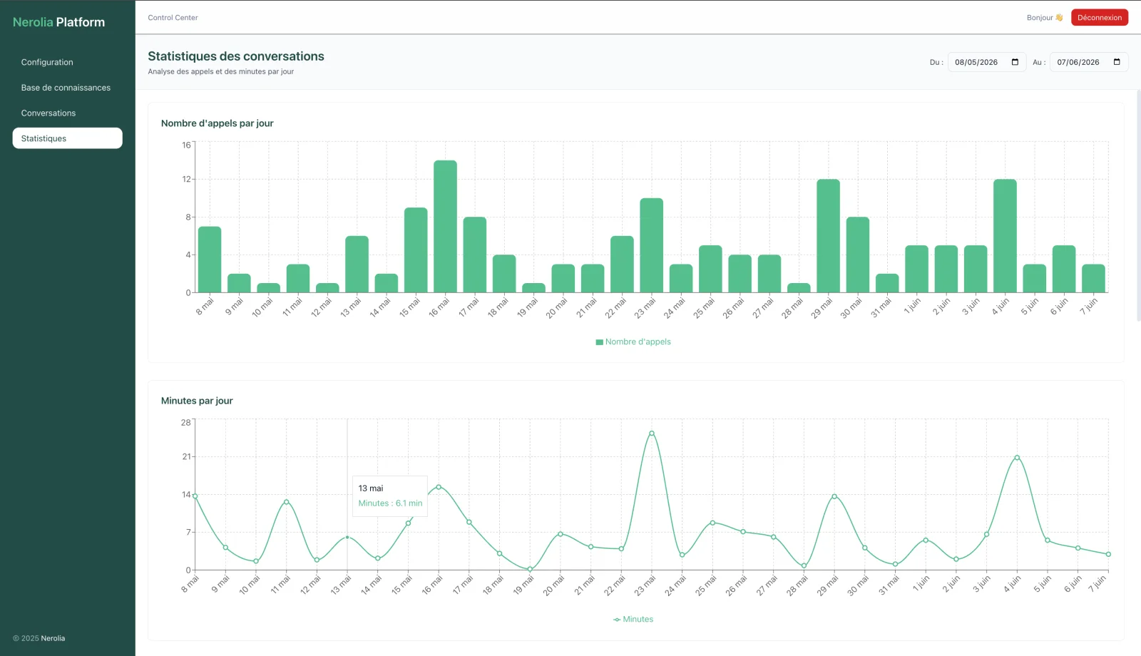 Tableau de bord Nerolia : journal des appels, transcription et analytics